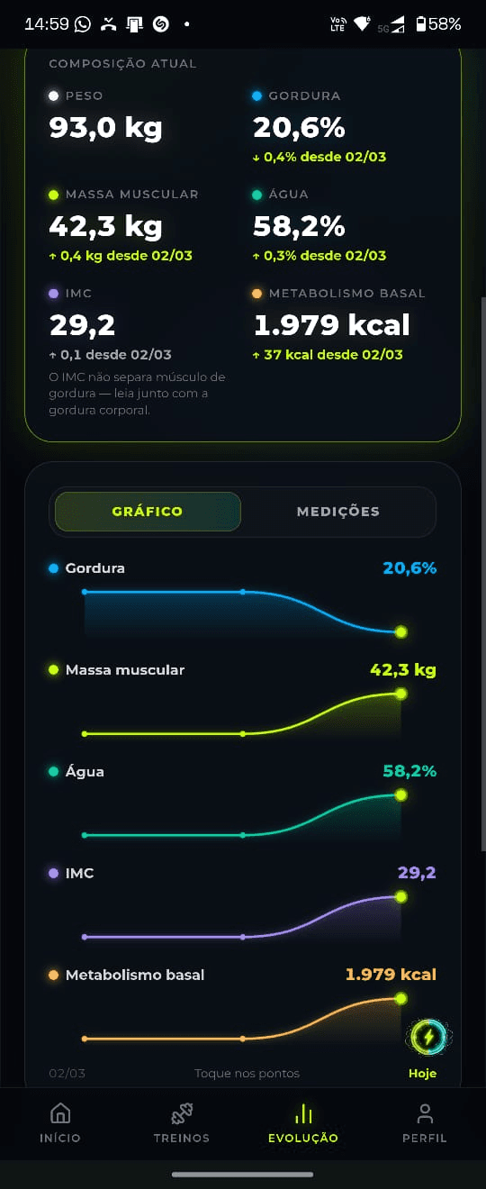 Tela real Sua Evolução com composição corporal e gráficos de progresso